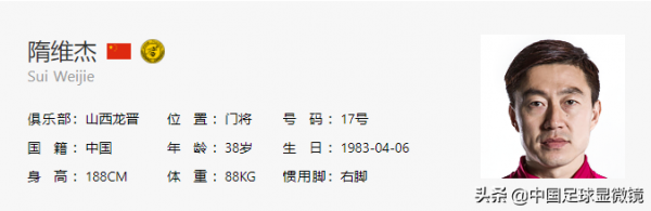 中乙身價排名前五位的球員,有你認識的嗎?中超喝水哥入圍 中乙身價排名前五位的球員,有你認識的嗎?中超喝水哥入圍