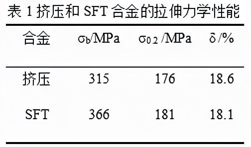 表面改性新工藝,Mg合金力學效能和耐蝕性顯著改善 表面改性新工藝,Mg合金力學效能和耐蝕性顯著改善
