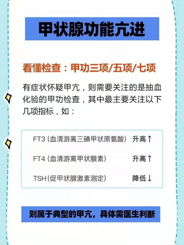 關於甲狀腺，你想了解的這裡都有