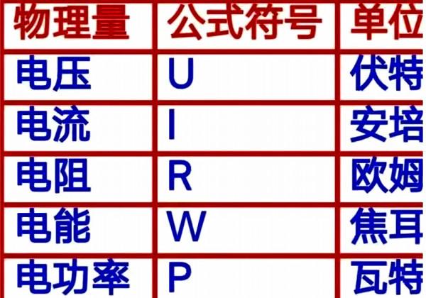2.5平方銅線能帶哪些家用電器?配多大漏保?家裝用多大電線? 2.5平方銅線能帶哪些家用電器?配多大漏保?家裝用多大電線?
