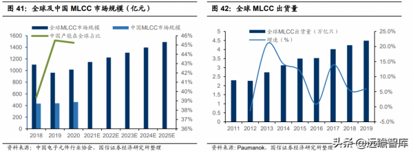 國內領先的薄型載帶龍頭，潔美科技：三大主要產品已實現原料自產