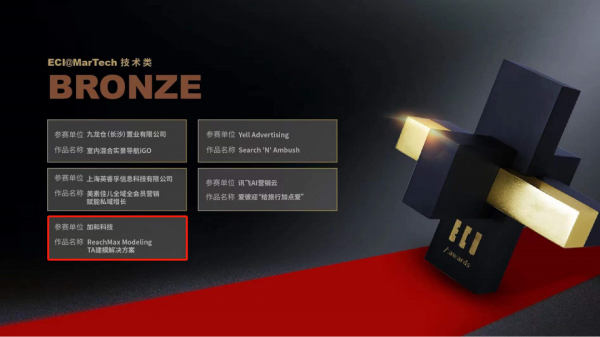 權威認可 加和科技ReachMax斬獲2021年ECI兩項技術創新大獎