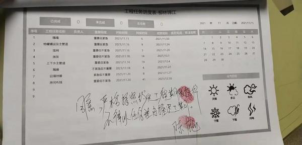 裝修常見失誤-合同簽字案例一