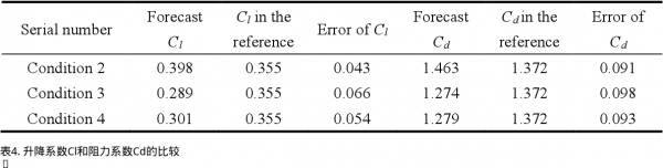 轉移學習增強了渦流誘導振動的物理學資訊神經網路模型