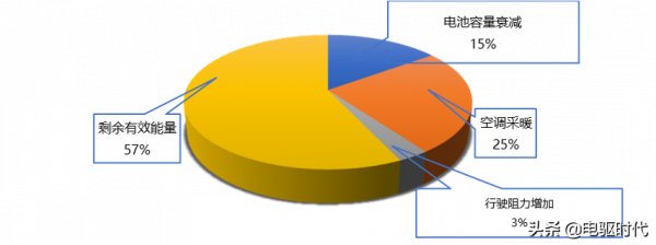 智慧一體化熱管理系統助力電動汽車應對下一個寒潮