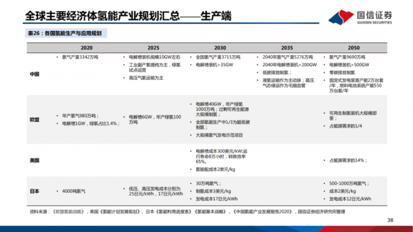 「產業報告」氫能重點產業鏈介紹 「產業報告」氫能重點產業鏈介紹