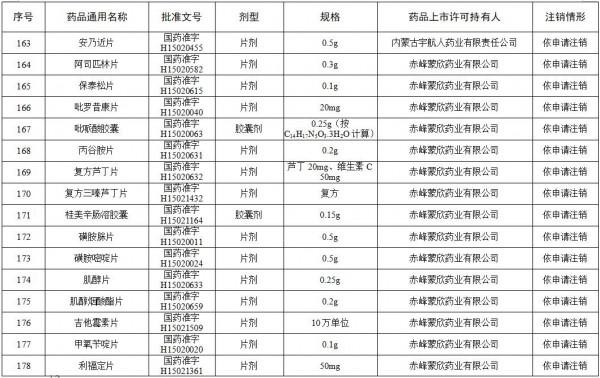 這些維生素、眼藥水、小兒止咳糖漿被登出！快看你家有嗎？