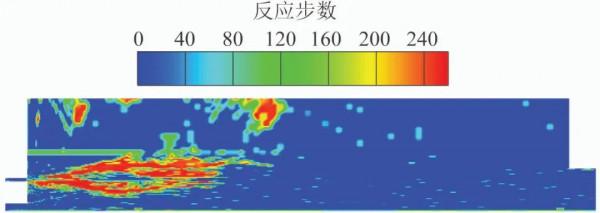 華中科技大學李鵬飛副教授:基於動態自適應反應的煤粉無焰燃燒燃料氮轉化機理研究 華中科技大學李鵬飛副教授:基於動態自適應反應的煤粉無焰燃燒燃料氮轉化機理研究
