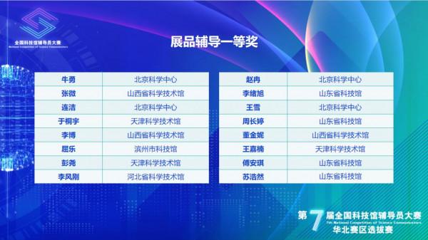 山西省科技館在第七屆全國科技館輔導員大賽華北賽區選拔賽中喜獲佳績