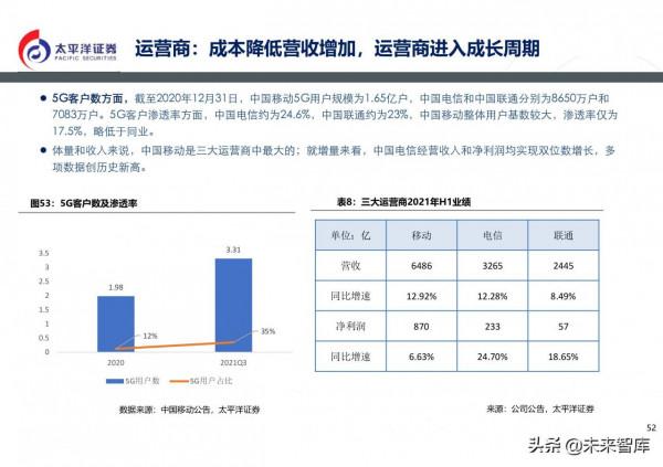 通訊行業2022年投資策略:5G組網完成,元宇宙啟動 通訊行業2022年投資策略:5G組網完成,元宇宙啟動