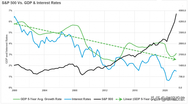 美聯儲的政策搞砸了美國人，任何持久的解決方案都來自市場本身