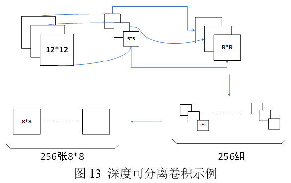 一種遙感影像崩滑體提取方法