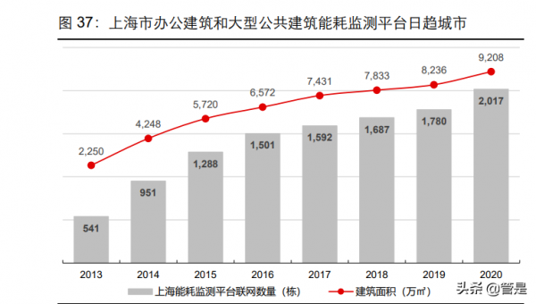 家電行業之美的集團研究報告：樓宇科技初露崢嶸