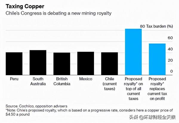 2021 年最重要的銅業故事以及 2022 年的預期