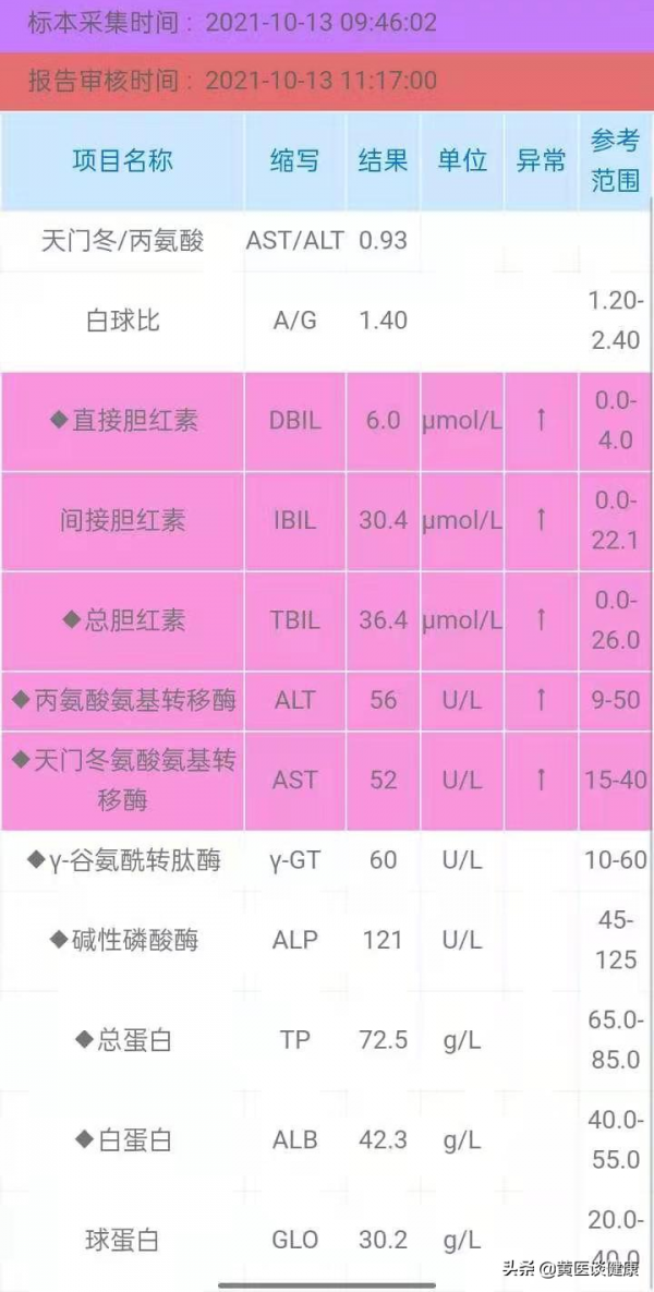乙肝肝硬化階段,透過積極抗病毒和保肝治療後,效果欠佳怎麼辦? 乙肝肝硬化階段,透過積極抗病毒和保肝治療後,效果欠佳怎麼辦?