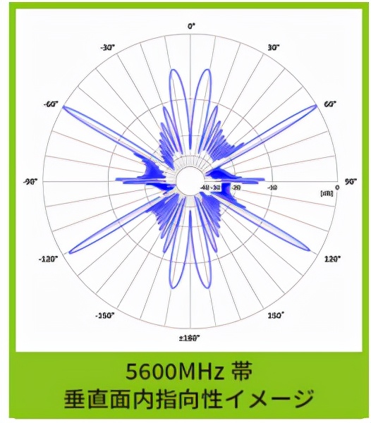 為戶外遠距離通訊設計，輕鬆接收航拍無人機影片訊號雙頻天線釋出