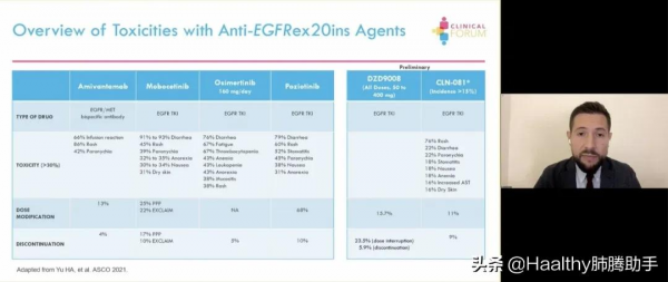 療效和副作用如何取捨？EGFR 20插入突變藥物越來越多，做個總結