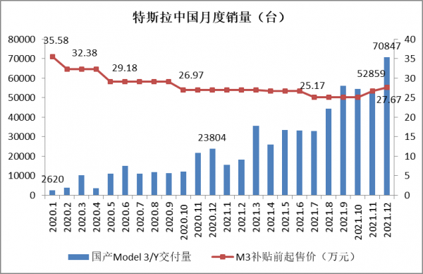 富途 |「新能源日報」2021年中國新能源乘用車銷量298.9萬輛