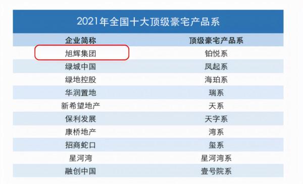 旭輝鉑悅五緣灣上獲得年度全國十大高階作品