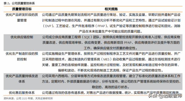 國內發動機冷卻泵龍頭，湘油泵：汽車行業蓬勃發展，帶來新的機遇