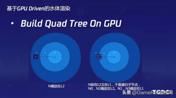 騰訊魔方技術專家：開放世界中的水體渲染和模擬