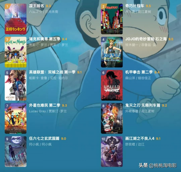 這一份年度電影推薦,你滿意麼? 這一份年度電影推薦,你滿意麼?