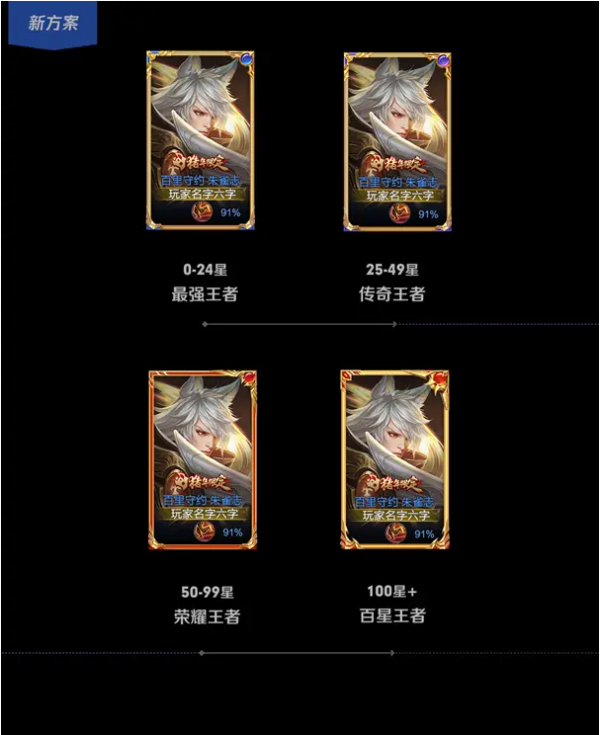 王者榮耀：排位賽調整，新增百星王者段位，巔峰賽防坑調整來了