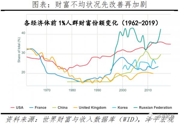 任澤平：中國收入分配報告2021