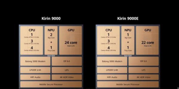 麒麟985不及麒麟980？華為海思麒麟家族的晶片排名情況