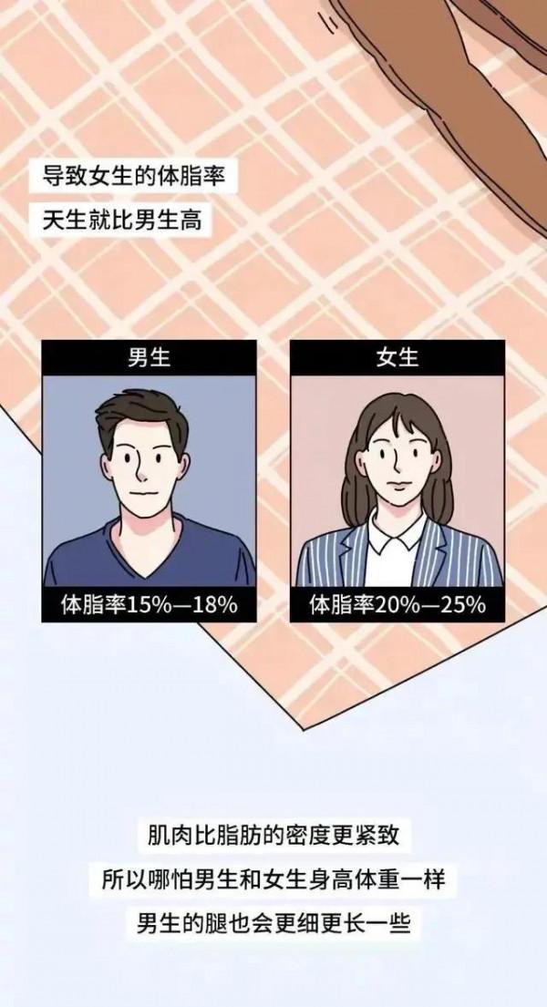 “腿粗”女人穿啥都難看？應該如何減？男生腿比女生的細？