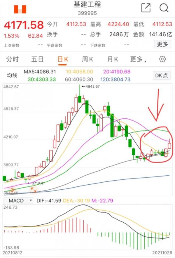 10.26號午白酒 醫療 新能源 換和諧券商 基建 煤炭 等分析後市展望 10.26號午白酒 醫療 新能源 換和諧券商 基建 煤炭 等分析後市展望