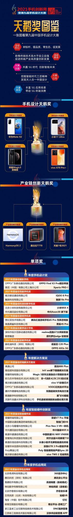 官宣：2021天鵝獎全名單