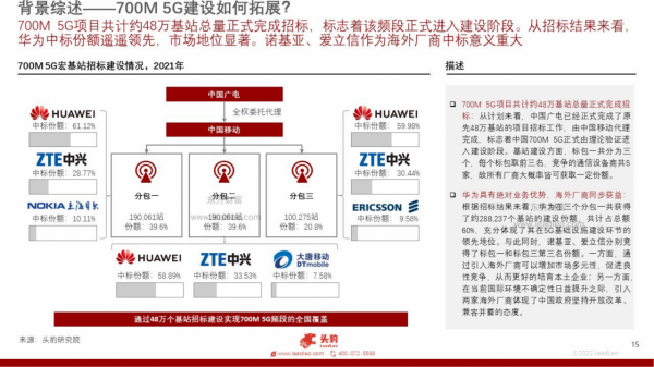 中國5G頻段（700M）及四大運營商競爭力深度分析