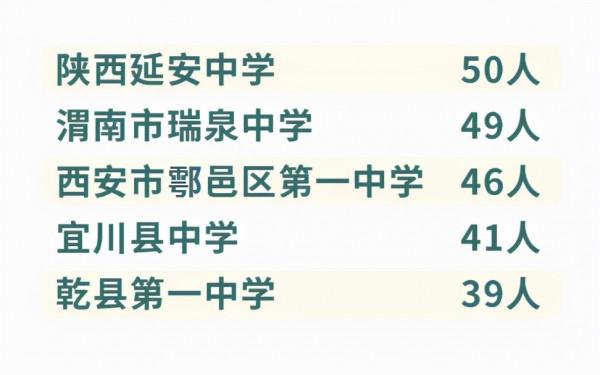 最有緣學霸團！17人&quot;同年同月同日生&quot;，還同時考入陝西同一所大學