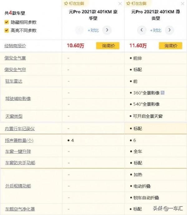 比亞迪元Pro配置解讀，“降價”後是否更具價效比