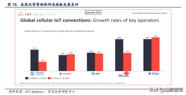 移為通訊：電動兩輪車智慧化時代的車載終端龍頭，物聯網先驅者
