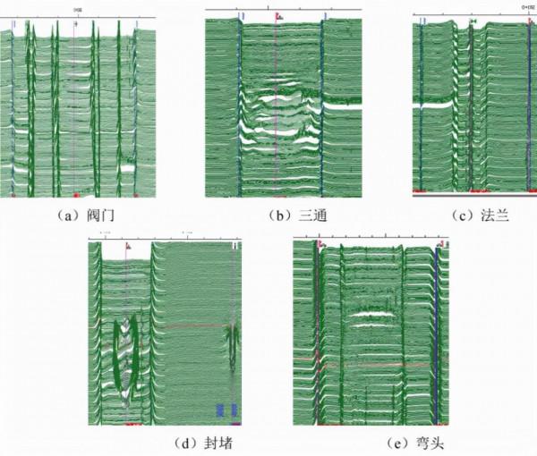 管道檢測新技術:新一代超高畫質亞毫米級管道內檢測技術 管道檢測新技術:新一代超高畫質亞毫米級管道內檢測技術