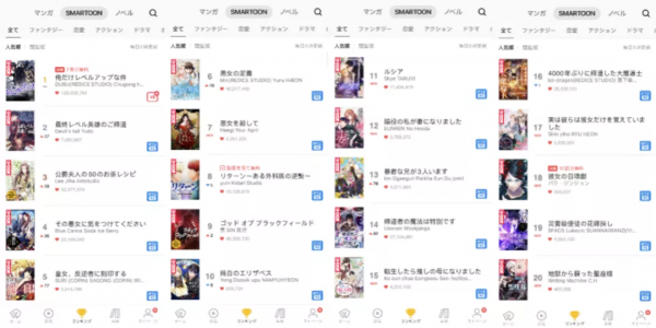 全球最賺錢漫畫平臺上，哪些作品正暢銷？