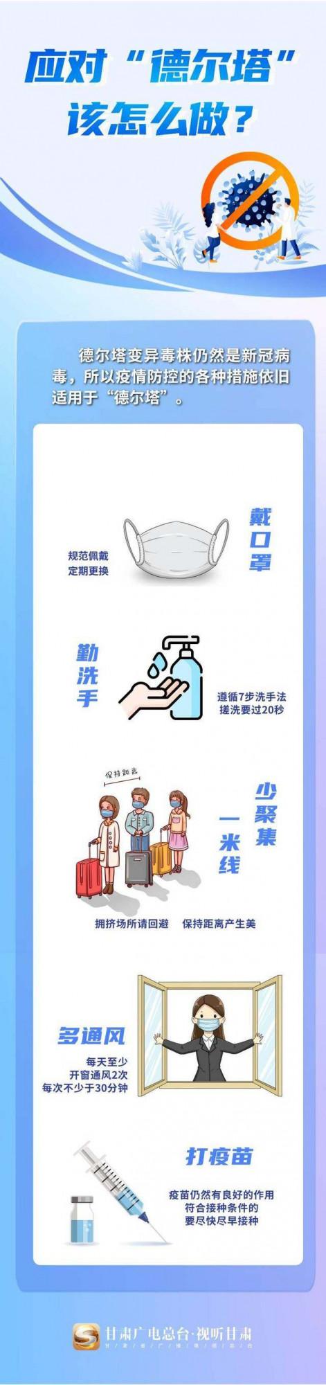 圖解丨德爾塔毒株有何特點？我們該如何應對？