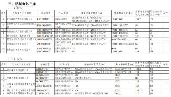 工信部最新新能源汽車目錄公佈：有你心儀的車型嗎？
