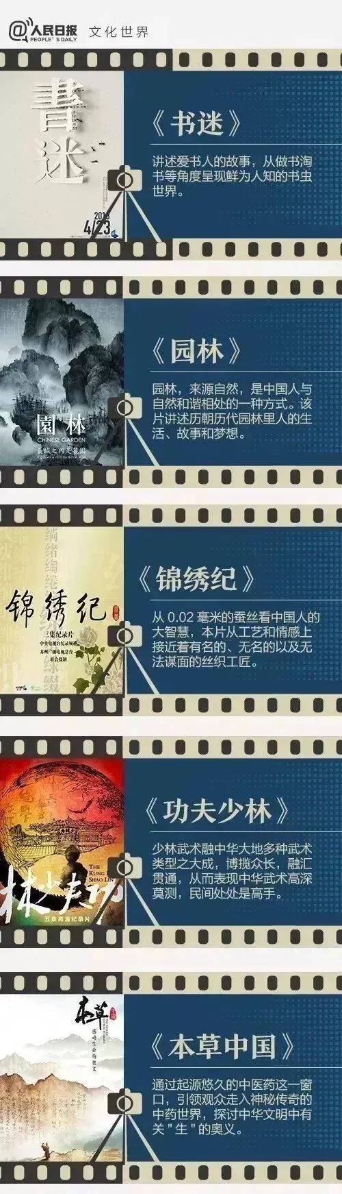 《人民日報》推薦給學生的40部紀錄片，適合假期觀看