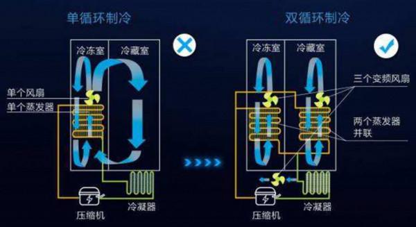 風冷冰箱一定好用嗎?我花2000元買了颱風冷冰箱,現在正準備退貨 風冷冰箱一定好用嗎?我花2000元買了颱風冷冰箱,現在正準備退貨