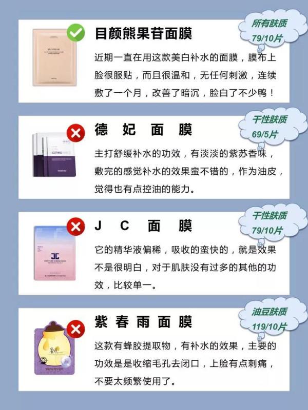 你的面膜真的用對了嗎？你的面膜好用麼？