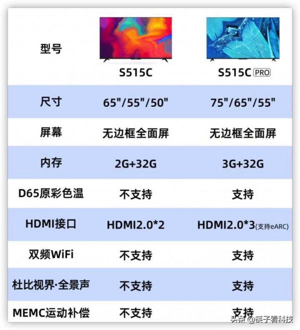 75寸左右預算三四千左右電視有什麼推薦嗎？