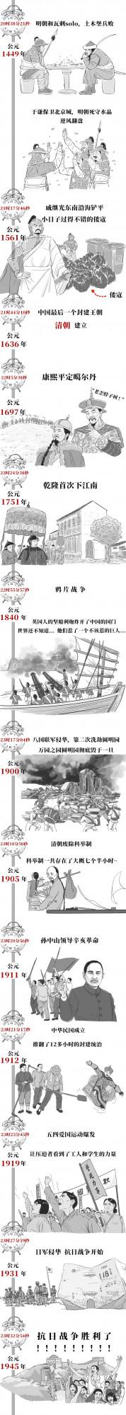 如果把中國歷史濃縮成一天