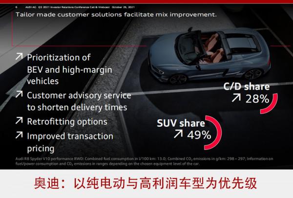 BBA前三季度利潤暴漲  最佳化價格與產品結構成重要舉措