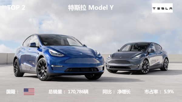 2021年國內新能源汽車銷量排行榜TOP10 2021年國內新能源汽車銷量排行榜TOP10