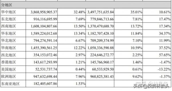 愛爾眼科現在值多少錢?(2021年底估值) 愛爾眼科現在值多少錢?(2021年底估值)