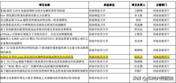 再傳喜訊！我院首次獲批河南省自然科學基金專案