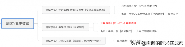 騎了4000公里後,我選出了最好用的摩托車防震手機支架 騎了4000公里後,我選出了最好用的摩托車防震手機支架